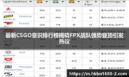 最新CSGO意识排行榜揭晓FPX战队强势登顶引发热议