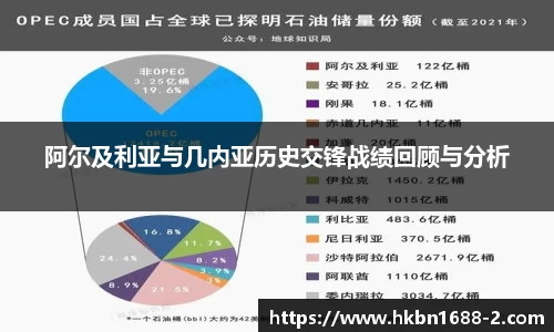 阿尔及利亚与几内亚历史交锋战绩回顾与分析
